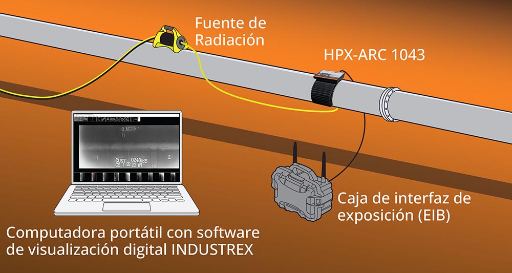 SOLUCIÓN DIGITAL HPX-ARC 1043 PH